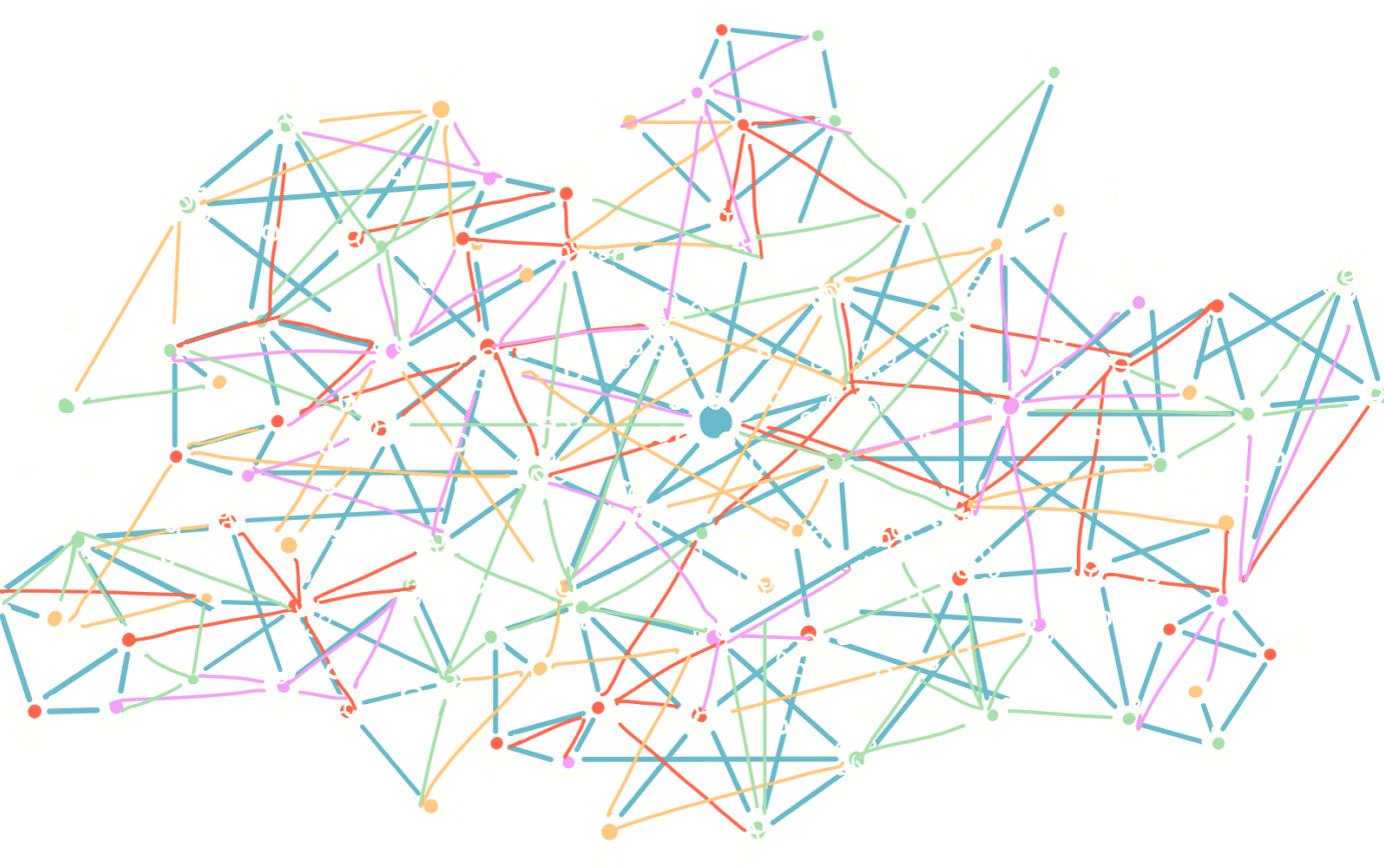 Fully connected network of dots